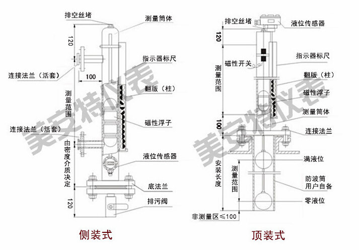 外形結(jié)構(gòu)圖.jpg